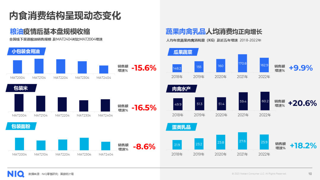 024中国粮油生鲜市场报告麻将胡了尼尔森IQ发布《2