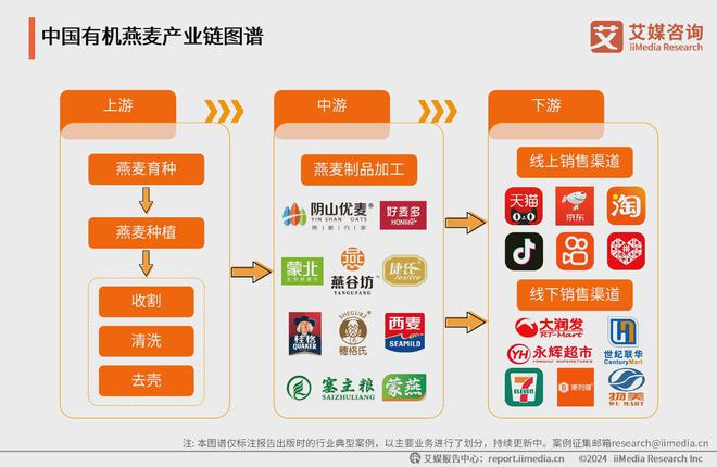 拓宽中国有机燕麦行业未来发展前景广阔麻将