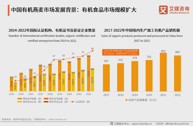 拓宽中国有机燕麦行业未来发展前景广阔麻将胡了模拟器有机燕麦日常食用场景(图3)