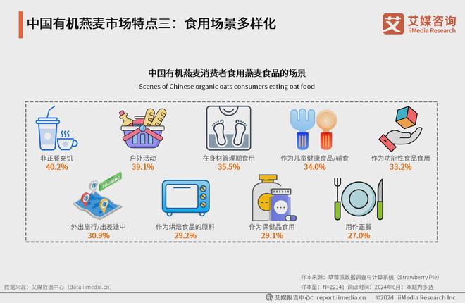 拓宽中国有机燕麦行业未来发展前景广阔麻将胡了模拟器有机燕麦日常食用场景(图6)