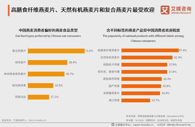 拓宽中国有机燕麦行业未来发展前景广阔麻将胡了模拟器有机燕麦日常食用场景(图5)