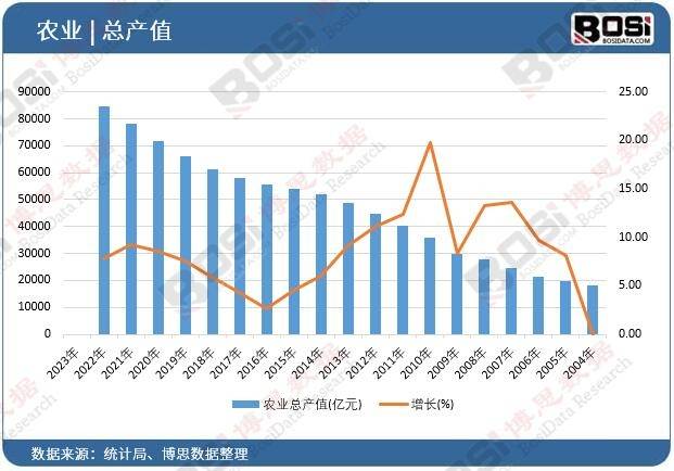 中国有机大米市场迎来黄金时代麻将胡了游戏