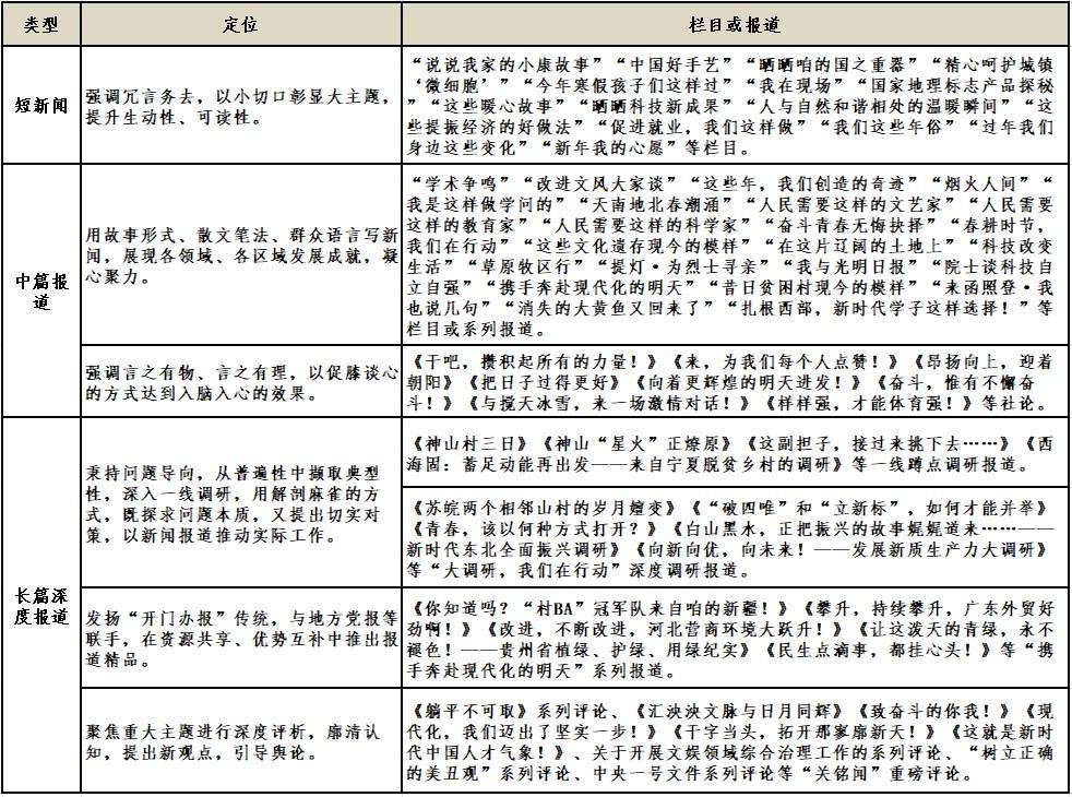 总编辑王慧敏：改进文风是新闻媒体的“常课”PG电子麻将胡了2模拟器光明日报社社长兼(图1)